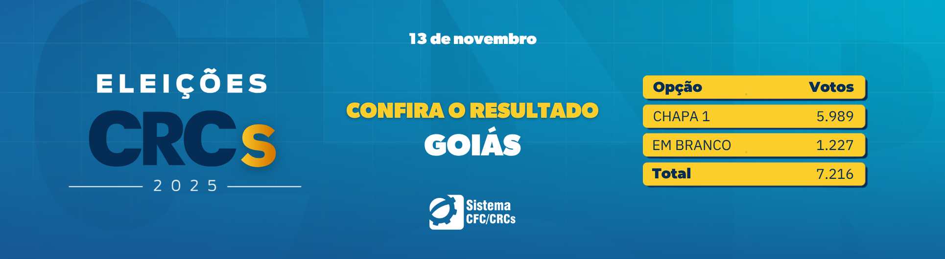 Eleições Site 2025